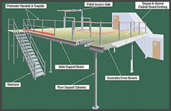 Mezzanine Systems