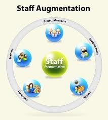 Staffing Augmentation