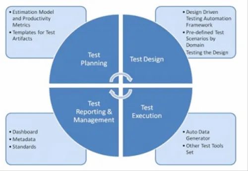 Automated Testing Solutions