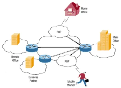 Network Management Services