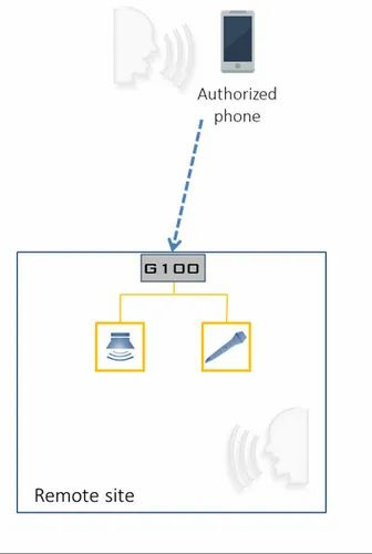 2 Way Voice Communication Systems