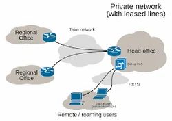 Lease Line Services On Fiber