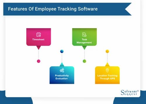Personal Sales Team Tracking Solution