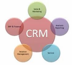 Customer Relationship Management Solution