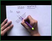 Vedic Math's Course