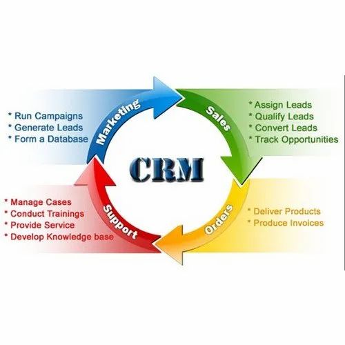 Customer Relationship Management  Service