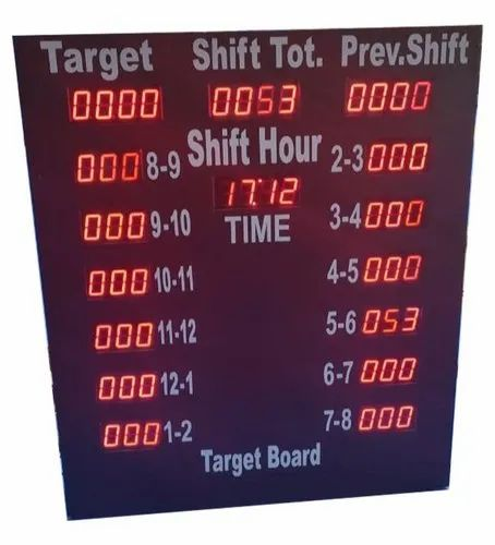 Wall Mounted Industrial Production Target Display Board, 3 mm, Dimension: 4.5x3.5feet
