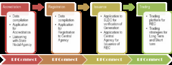 Renewable Energy Certificate (Rec)