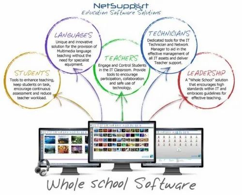 Classroom Management Solution