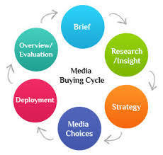 Media Planning/Buying Services