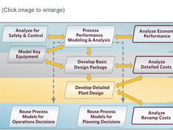 Create A Seamless, Integrated Engineering Workflow