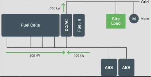 Integrated Energy Storage