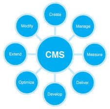 Content Management System Service