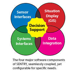 Decision Support Solutions