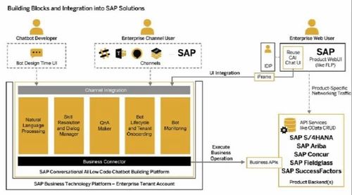 SAP Software, Free trial & download available