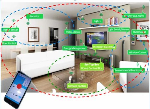 Domautics Home Automation