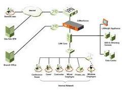 M VPN Solution