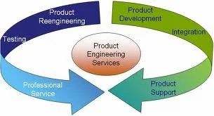 Product Engineering Service