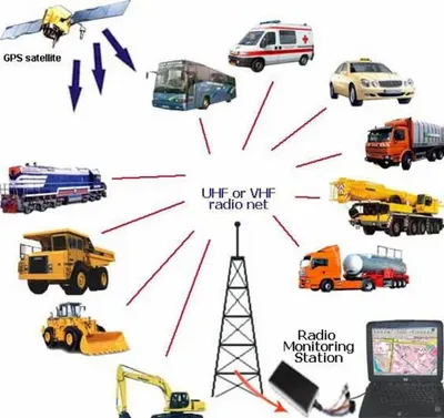 Vehicle Tracking System