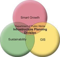 Infrastructure Planning