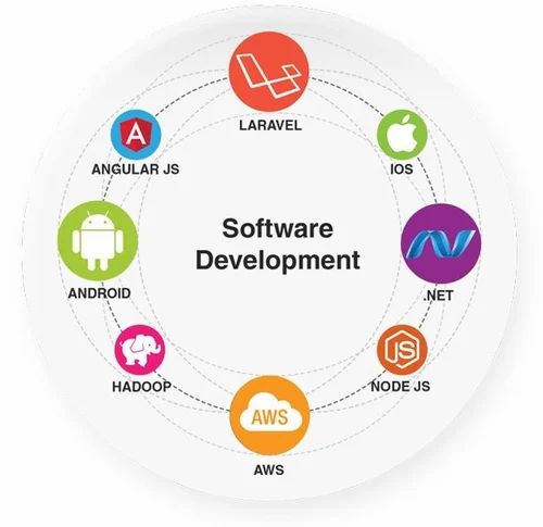 Online Java Enterprise Software Development Services, in Pan India