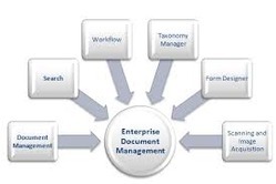 Document Management