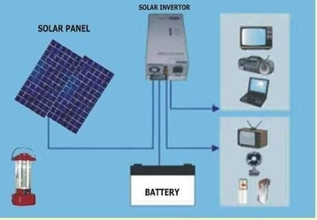 Waaree Solar Off Grid System