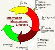 Information Life Cycle Management