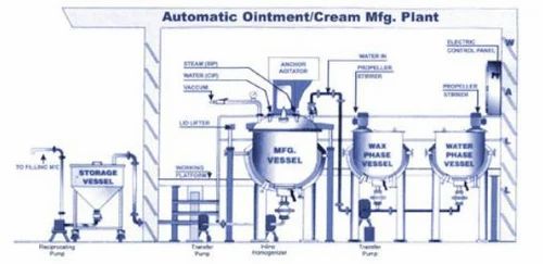 Ointment Cream Mixer