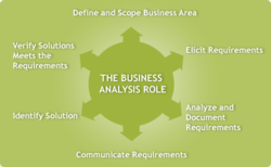 Business Analysis Service