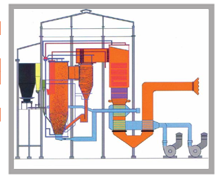 Circulating Fluidized Bed Combustion Boiler
