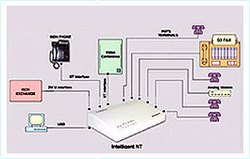 ISDN Intelligent NT with Mini PBX