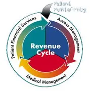 Revenue Cycle Management