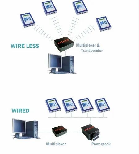 Online Monitoring System For Weaving