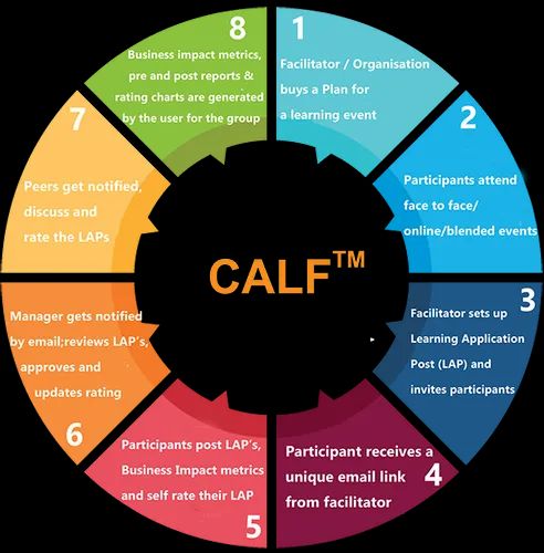 Calf Learning Management System