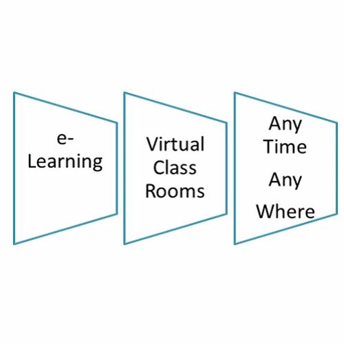 E-learning Systems