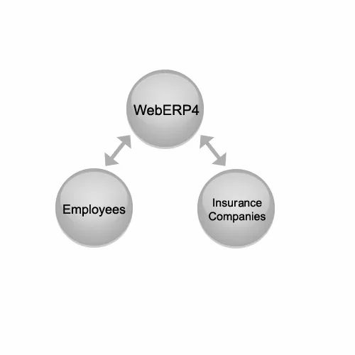 WebERP4 Insurance Management Application Software