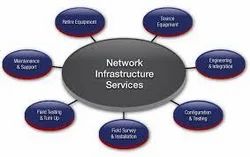 Network Infrastructure Service