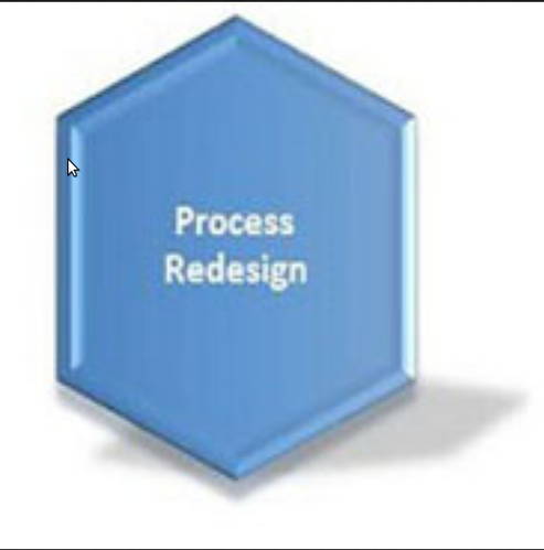 Process Redesign Service