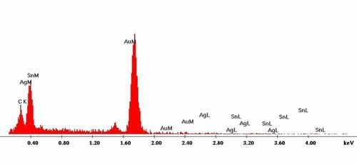 Energy Dispersive X-Ray Spectroscopy