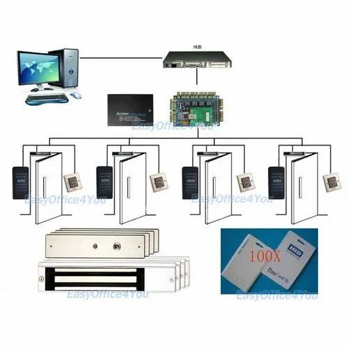 Access Control System