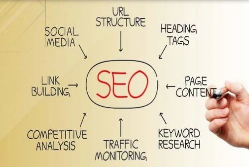 Search Engine Optimization