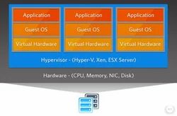 Server And Virtualization Solutions