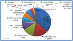 XBRL Solutions