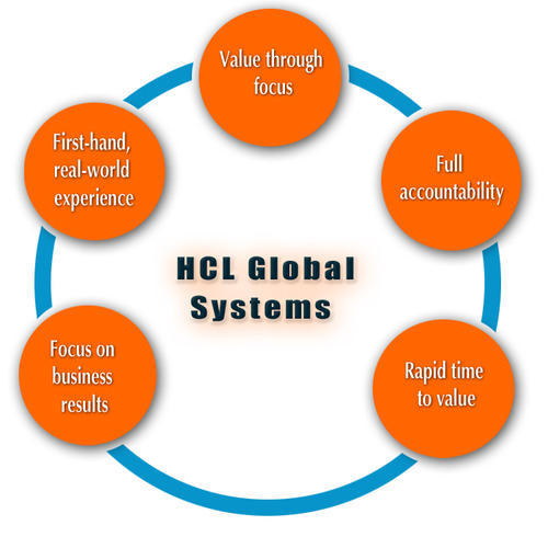 HCL Global Services
