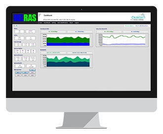 Bel-RAS Broadband Remote Access Server