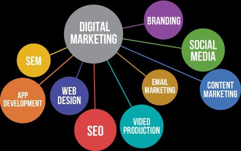 Digital Marketing Services