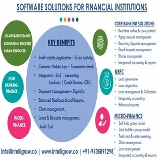 Core Banking Software Solutions