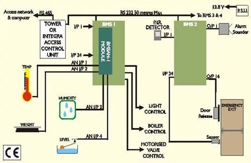 BMS Automation