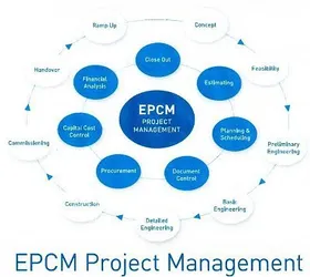 EPC Construction Management Services